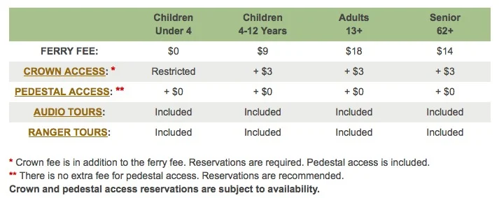 Statue of Liberty ticket prices